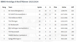 BG_H2_Tabelle2324.png