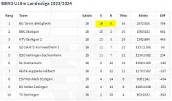 BG_U16m1_Tabelle2324.JPG
