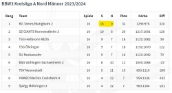 BG_H2_Tabelle2324.jpg